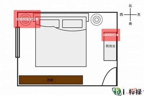 房间风水摆设|风水学入门：阳宅风水学——住宅布局